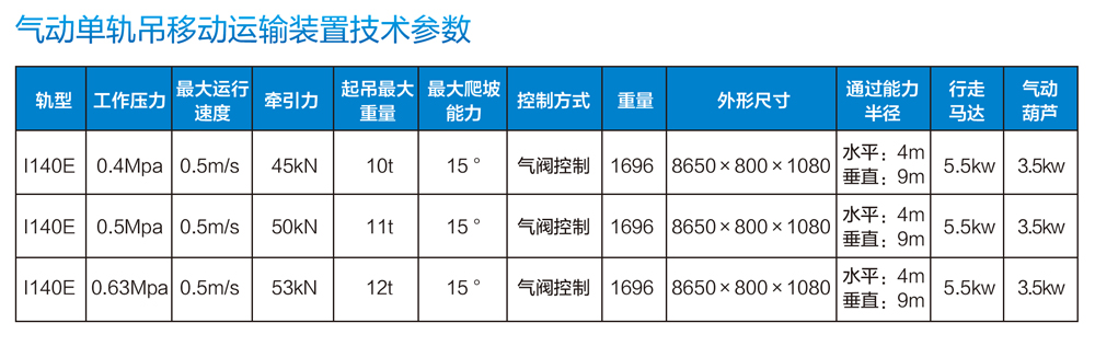 dq氣動(dòng)單軌吊canshu