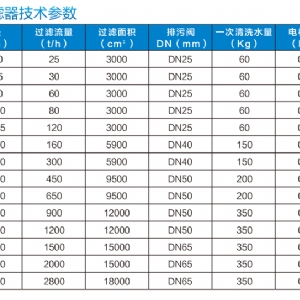 DST自清洗過濾器