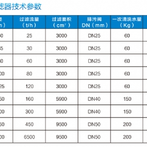 DSF自清洗過濾器