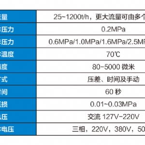 ZCL-2雙通互補(bǔ)過濾器