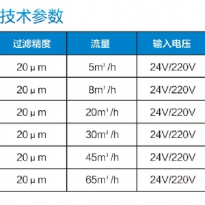 ZCL-2雙通互補(bǔ)過濾器