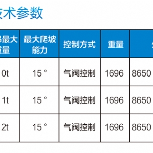 DQ系列氣動(dòng)單軌吊移動(dòng)運(yùn)輸裝置