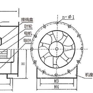 軸流風(fēng)機